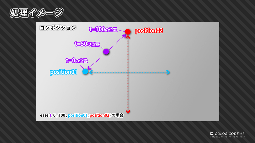 処理イメージ